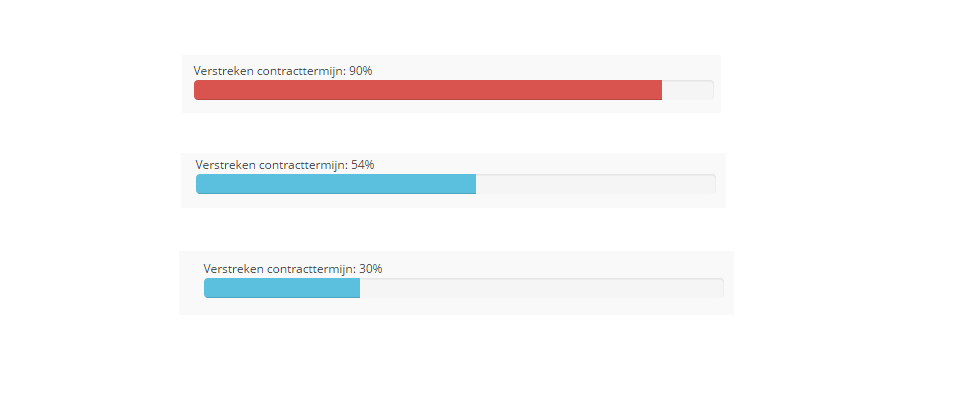 Tijdsindicatie verloop abonnement | Contractstatus.nl