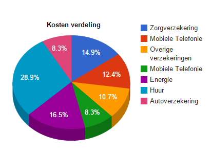 Financieel overzicht abonnementen | Contractstatus.nl